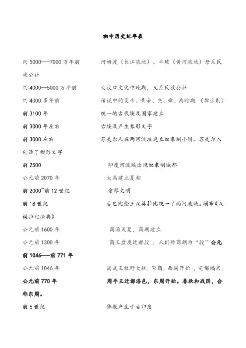 中考历史大事年表