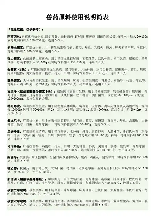 兽药原料使用说明简表
