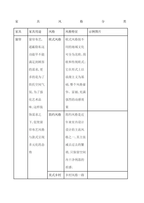 家具风格分类