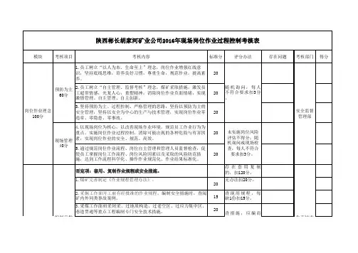 陕西彬长胡家河矿业公司2016年现场岗位作业过程控制考核表