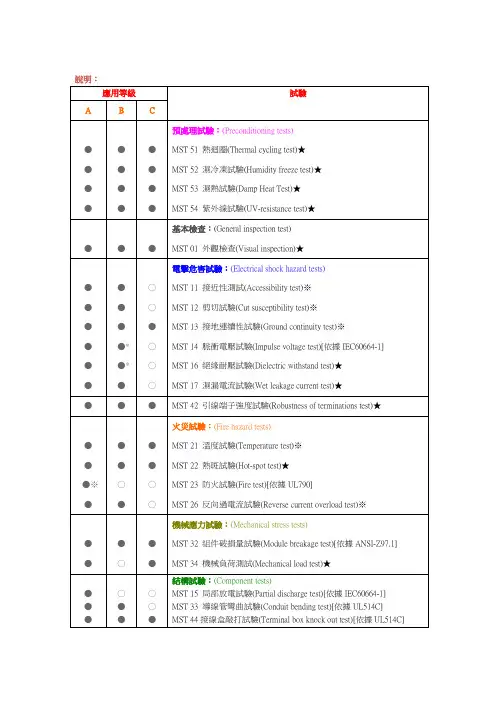 IEC61730测试-薄膜太阳能验证测试程序