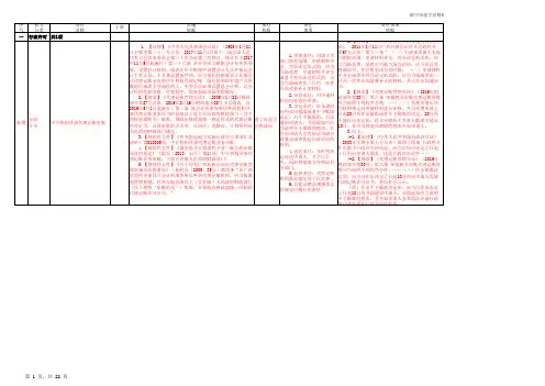 权责清单事项梳理表