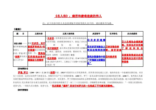 名著《名人传》复习资料