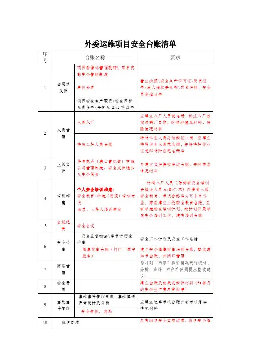 外委运维项目安全台账清单