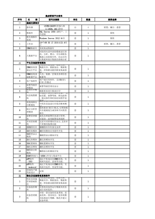 一份智能化系统集成工程量清单表