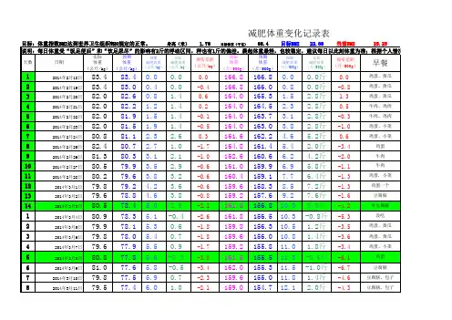 减肥体重变化记录表