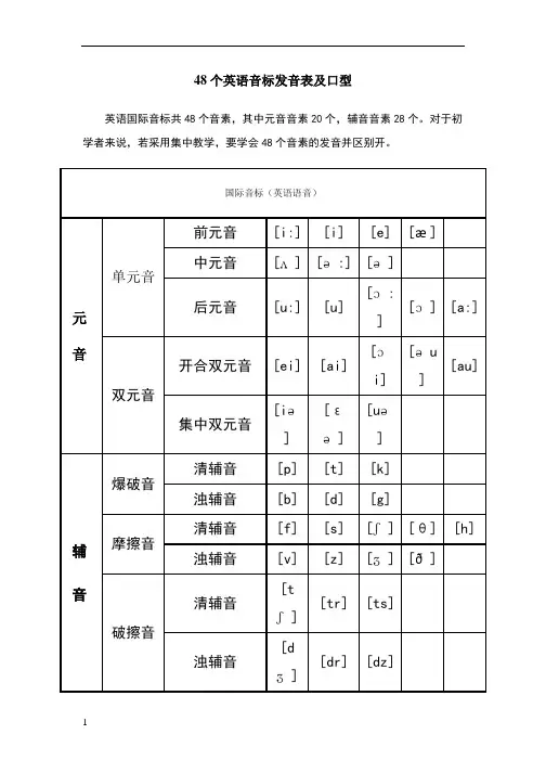 48个英语音标发音表