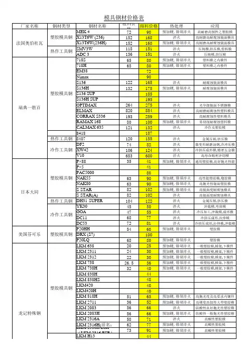 LKM钢材价格表