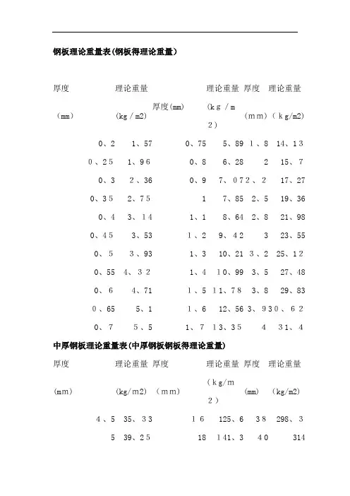 钢板理论重量表