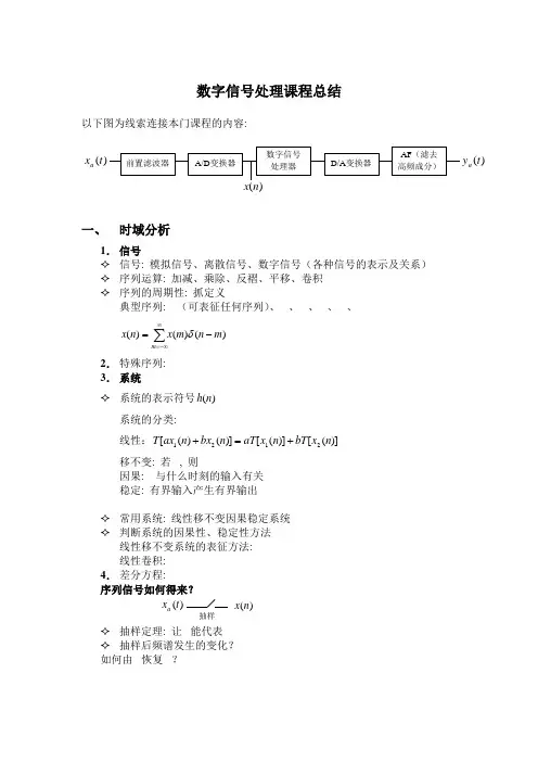 数字信号处理课程总结