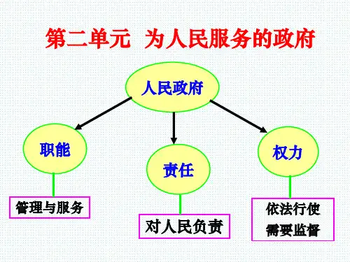 2020届政治一轮复习,我国政府受人民监督