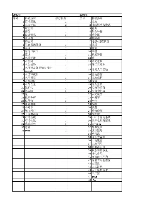 【国家自然科学基金】_模拟湿地系统_基金支持热词逐年推荐_【万方软件创新助手】_20140802