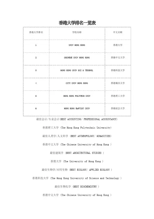 香港大学排名一览表