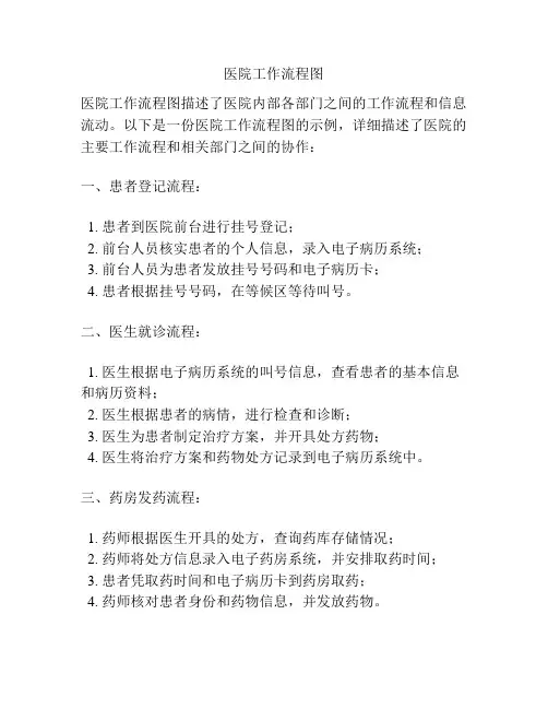 医院工作流程图