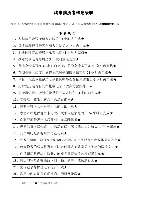 终末病历21点单项否决(三级综合医院评审)