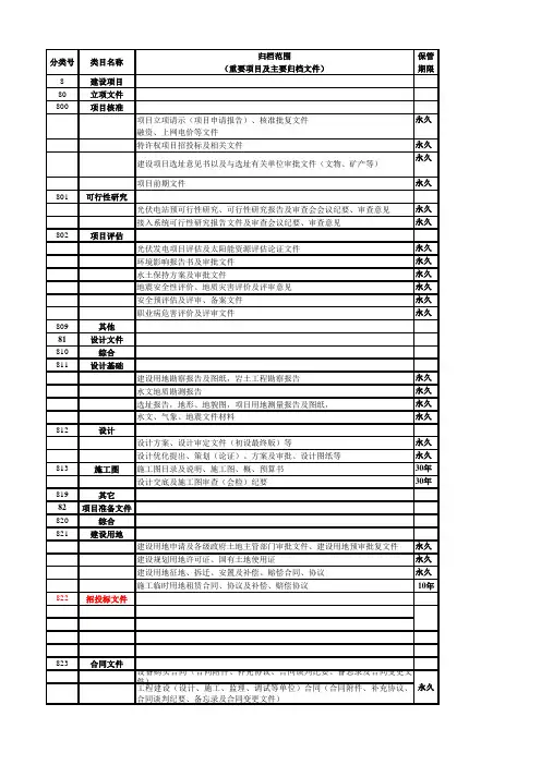 光伏资料清单