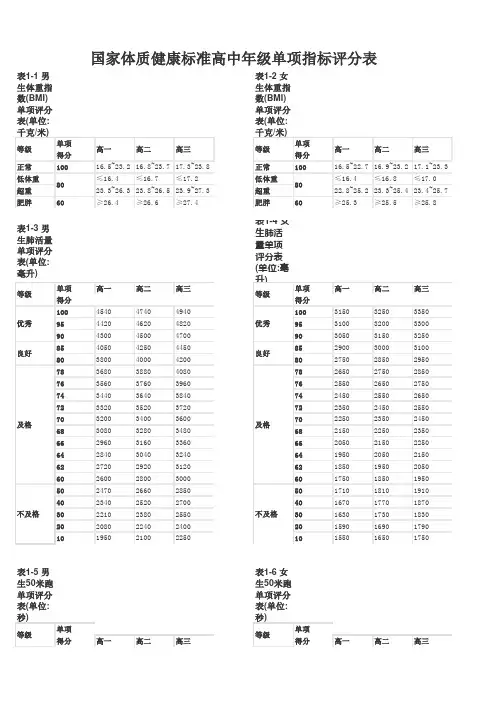 国家体质健康标准高中年级