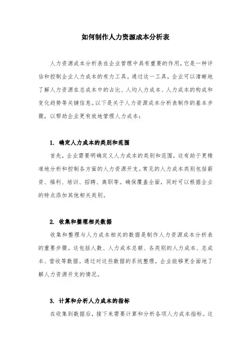如何制作人力资源成本分析表