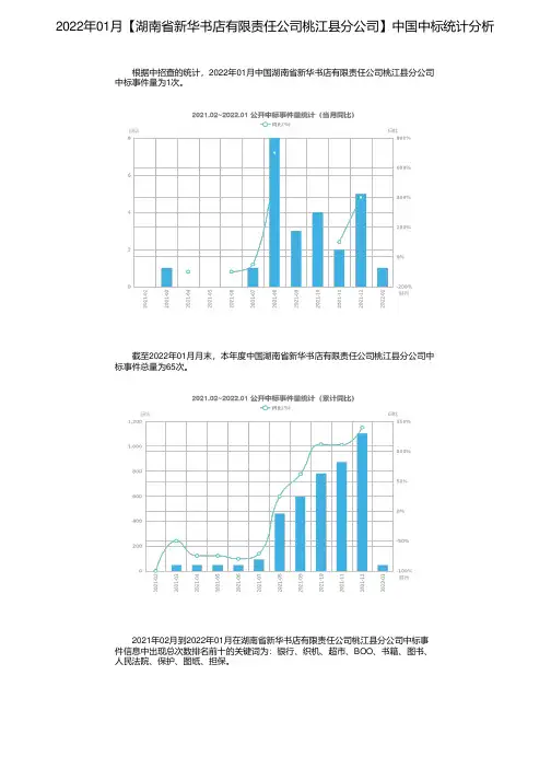 2022年01月【湖南省新华书店有限责任公司桃江县分公司】中国中标统计分析