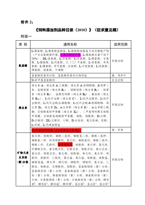 饲料添加剂品种目录(2010)