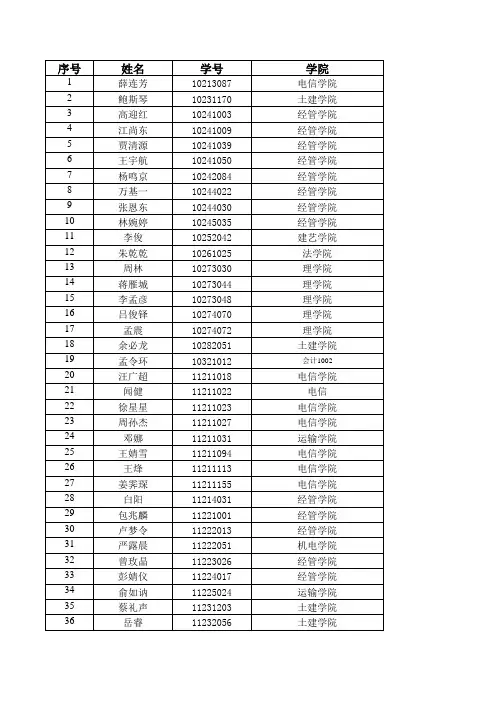 2014年全国大学生英语竞赛初赛考场安排0413