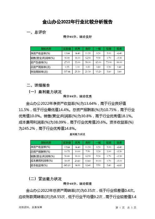 688111金山办公2022年行业比较分析报告