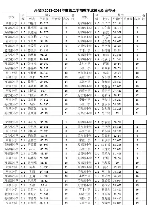 各年级班级平均分