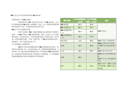 WHO以及几个有代表性的国家的PM2.5标准