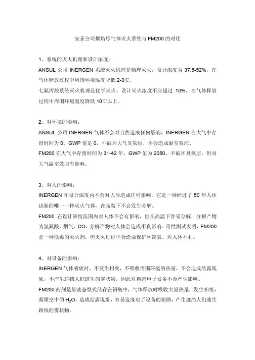 烟烙尽与FM200系统对比