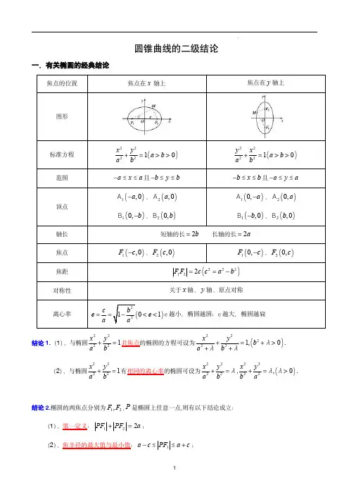 高考数学知识点圆锥曲线二级结论