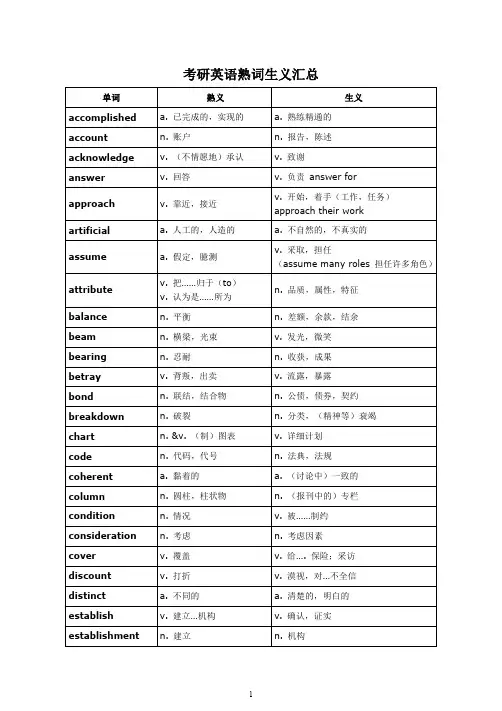 考研英语熟词生义汇总