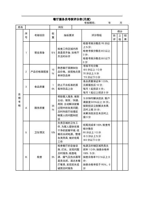 绩效考核表(餐厅服务员)