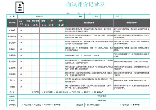 招聘面试评价记录表