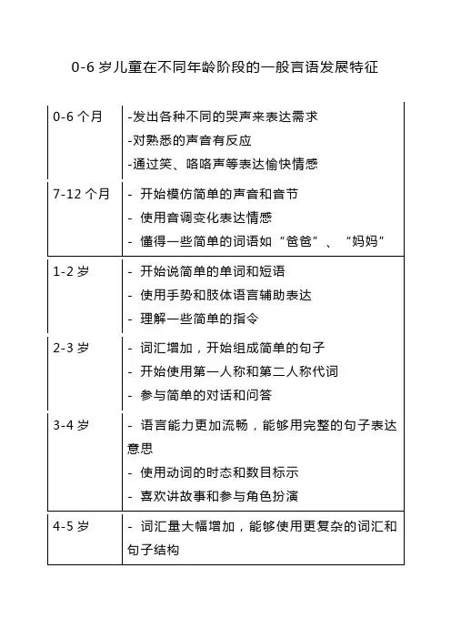 0-6岁儿童在不同年龄阶段的一般言语发展特征
