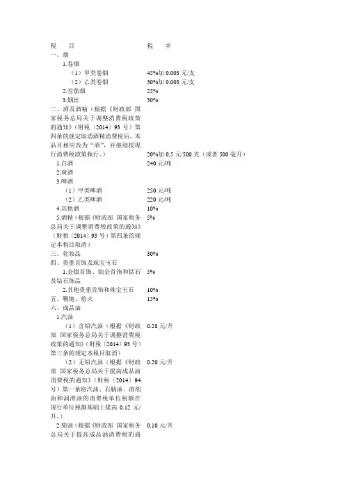 消费税税目