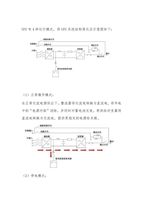 UPS4种运行模式