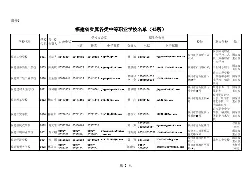 福建省省属各类中等职业学校校长通讯录(1)