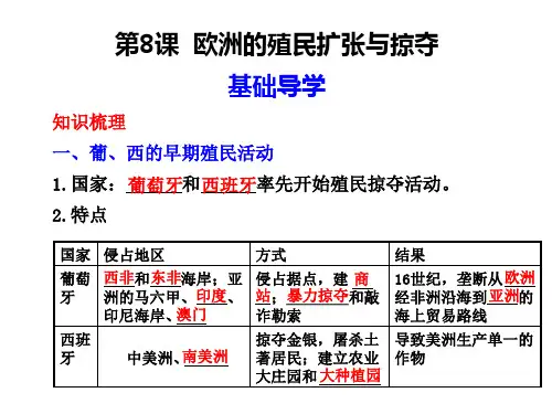 (2019版)高一历史欧洲的殖民扩张与掠夺