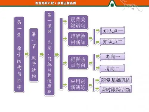 第一部分  第一章  第一节  第一课时  能层、能级与构造原理