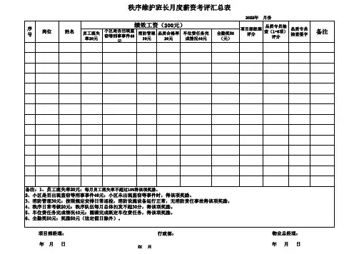 秩序班长月考核汇总表 -