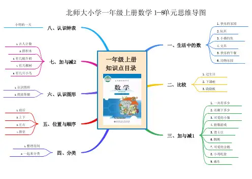 北师版大小学数学一年级上册思维导图