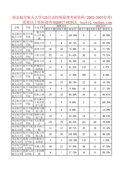 南京航空航天大学各学院各专业考研报录比数据库资料