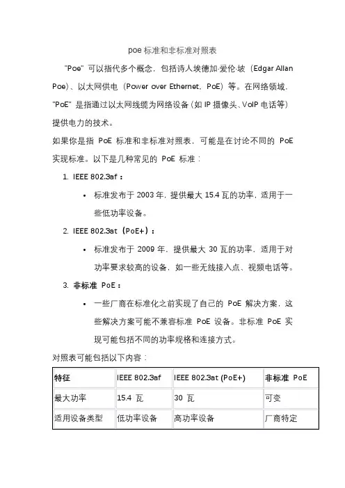 poe标准和非标准对照表