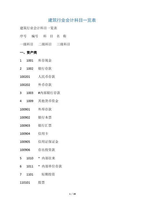 建筑行业会计科目一览表