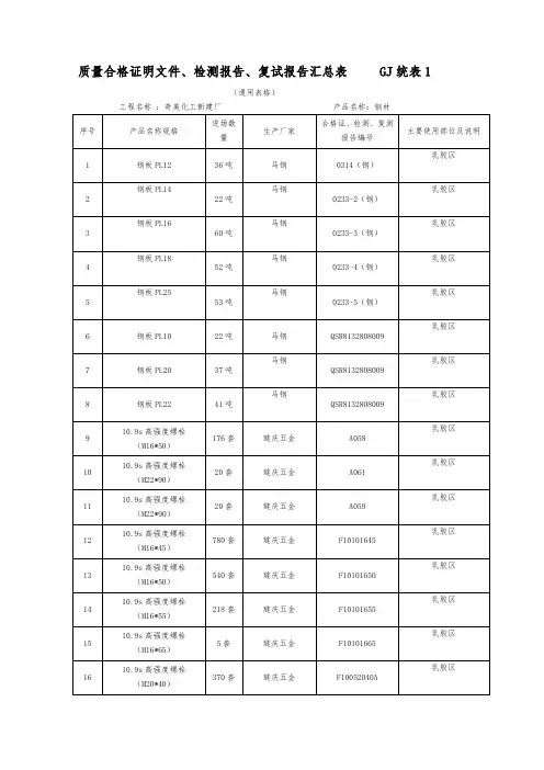 质量证明书、合格证、检测报