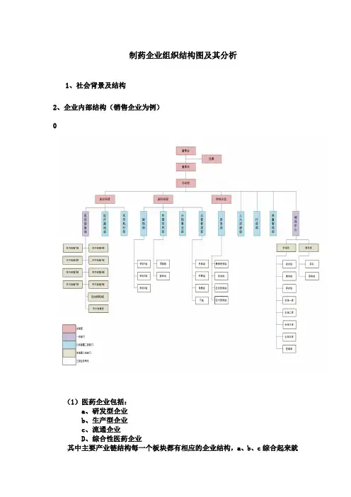 医药行业的组织架构简析