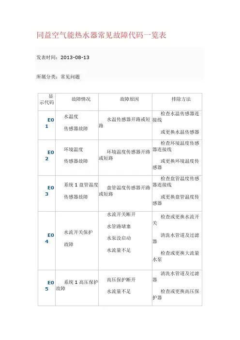 同益空气能热水器常见故障代码