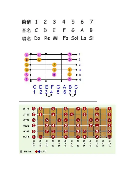 吉他乐理知识