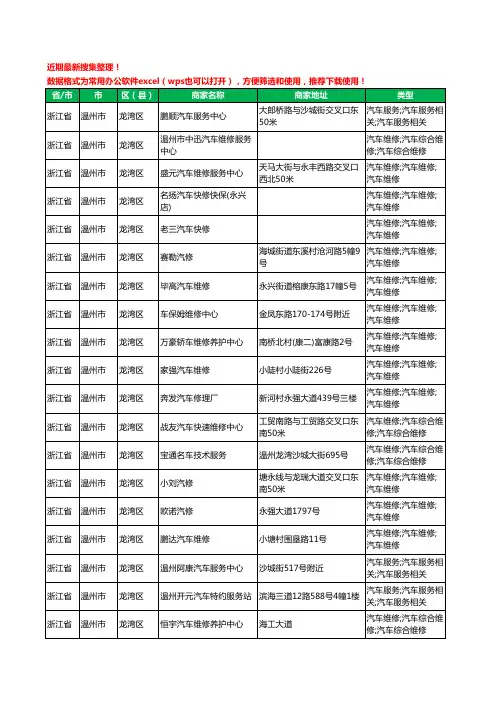 2020新版浙江省温州市汽车维修工商企业公司商家名录名单黄页联系方式电话大全1887家