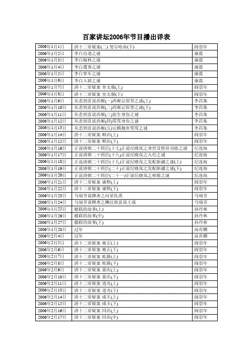 百家讲坛2006年节目播出目录详表